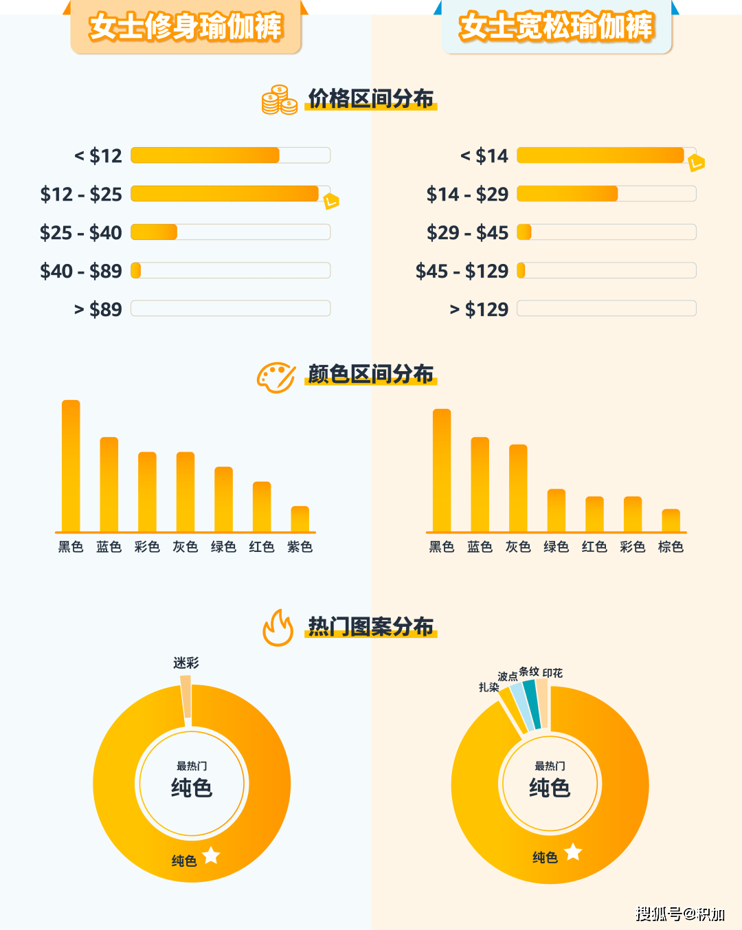 6686体育户外用品市场大热这5大亚马逊品类持续卖爆！(图2)