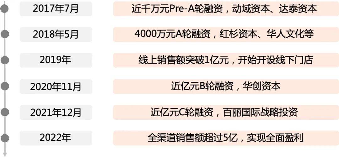 6686体育官方网站安踏收购MAIA ACTIVE一桩皆大欢喜的生意｜未来焦点(图2)