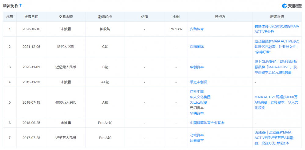 上海女生卖瑜伽服2500亿安踏出手了(图7)