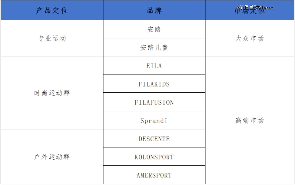 6686体育官方网站安踏加入瑜伽服混战(图2)