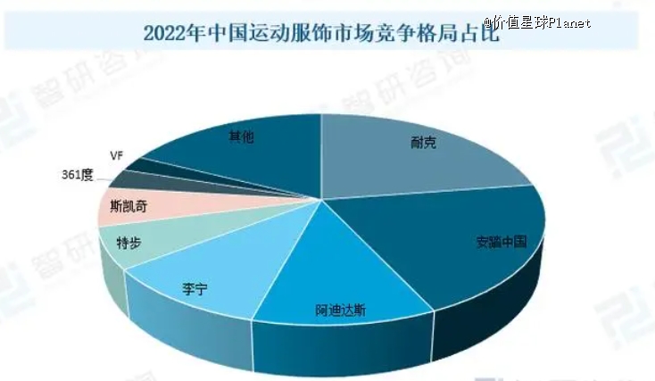 6686体育官方网站安踏加入瑜伽服混战(图4)