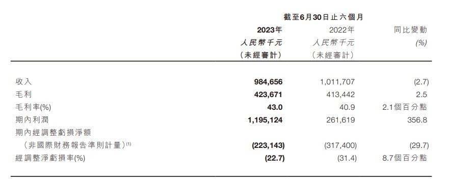 帕梅拉、健身生态与Keep的商业化野心(图6)