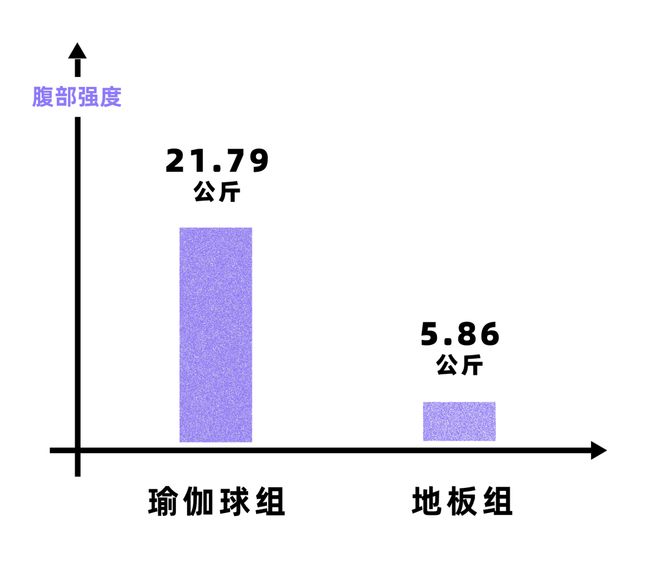 6686体育官方网久坐腰痛试试用瑜伽球当椅子！(图6)