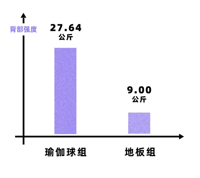 6686体育官方网久坐腰痛试试用瑜伽球当椅子！(图7)