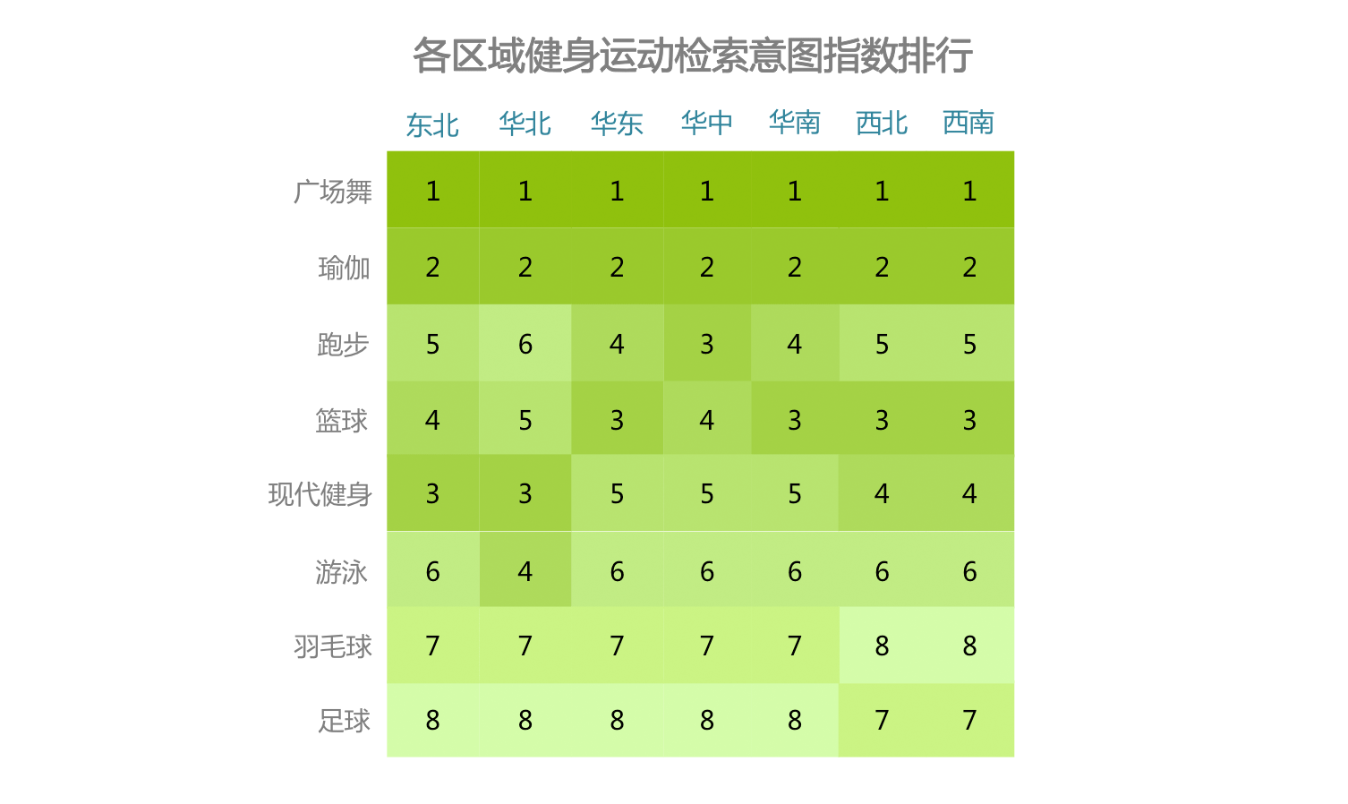 6686体育官方网时代正燃 全民健身运动意图大数据报告(图2)