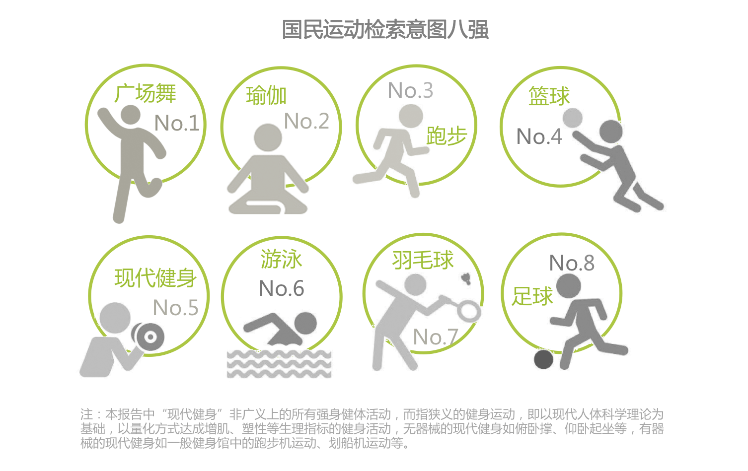 6686体育官方网时代正燃 全民健身运动意图大数据报告(图1)