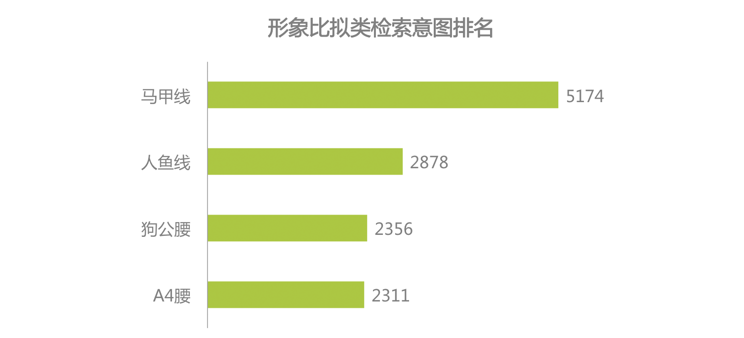 6686体育官方网时代正燃 全民健身运动意图大数据报告(图10)