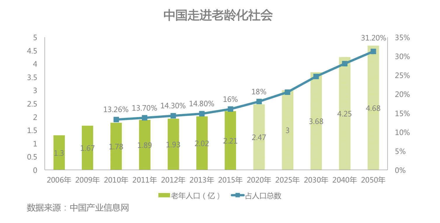 6686体育官方网时代正燃 全民健身运动意图大数据报告(图9)