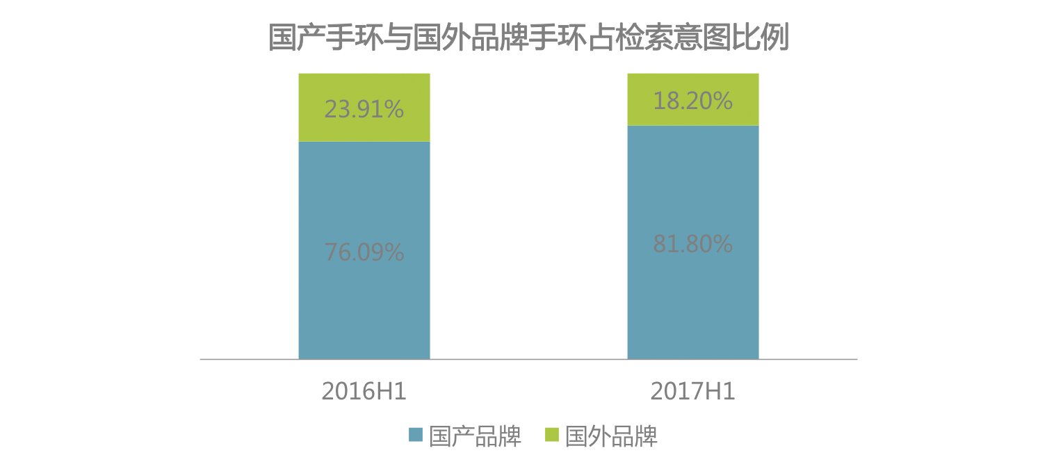 6686体育官方网时代正燃 全民健身运动意图大数据报告(图13)