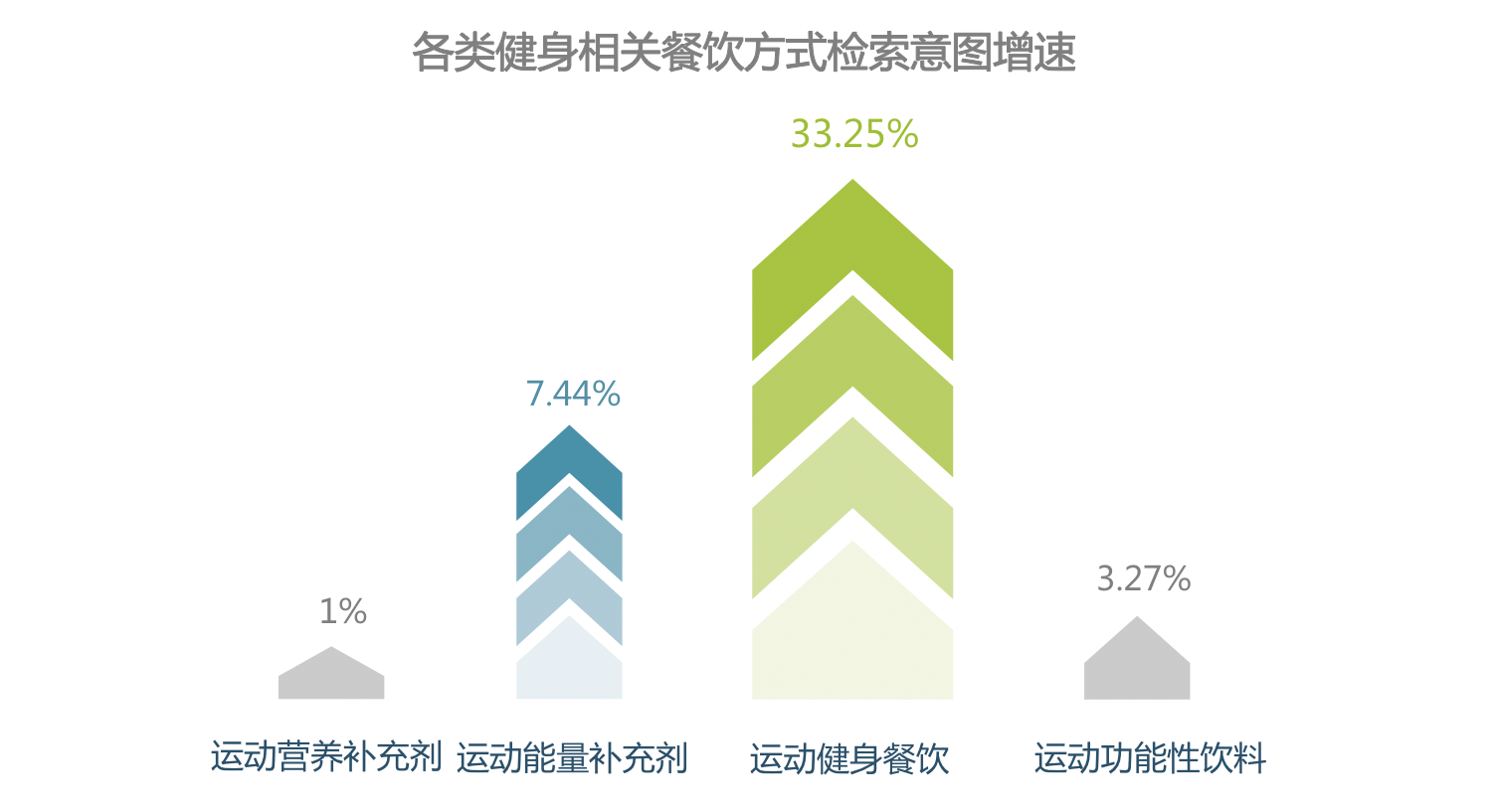 6686体育官方网时代正燃 全民健身运动意图大数据报告(图15)