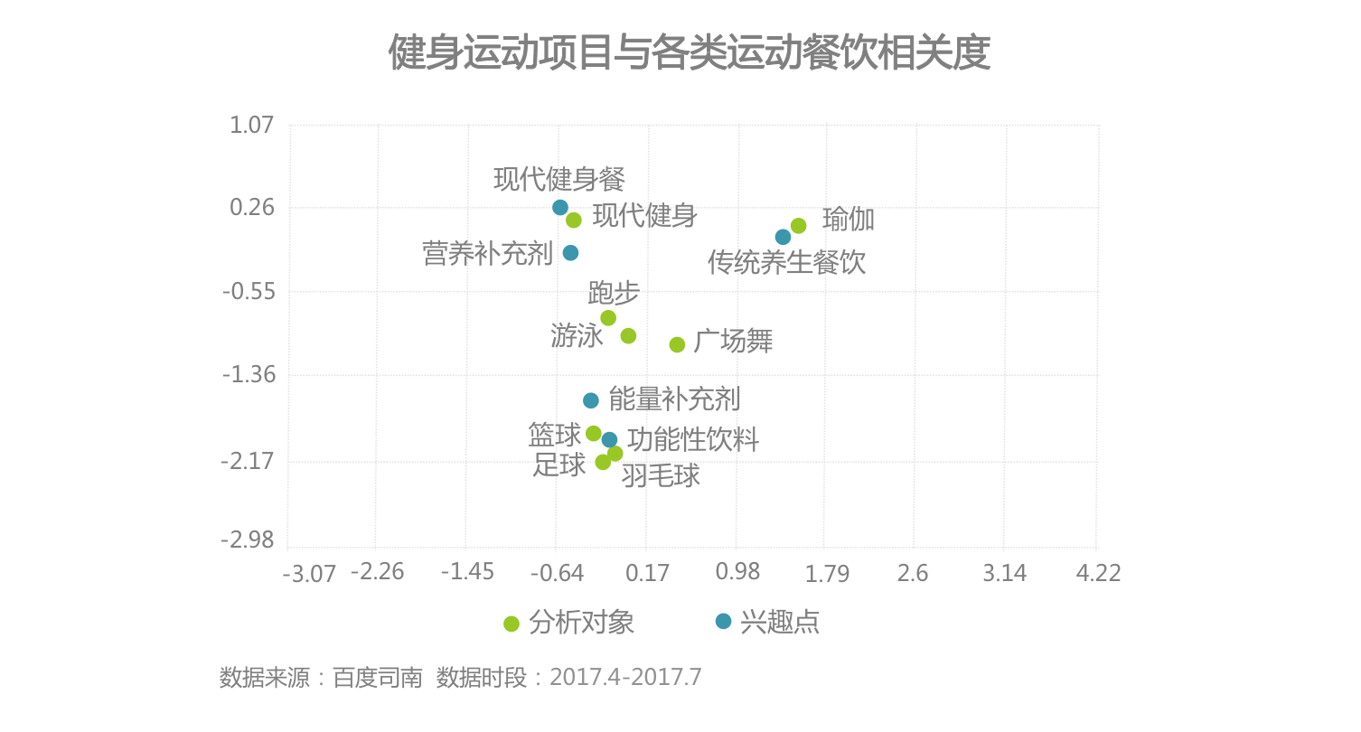 6686体育官方网时代正燃 全民健身运动意图大数据报告(图14)