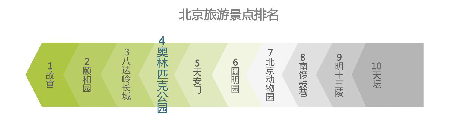 6686体育官方网时代正燃 全民健身运动意图大数据报告(图16)