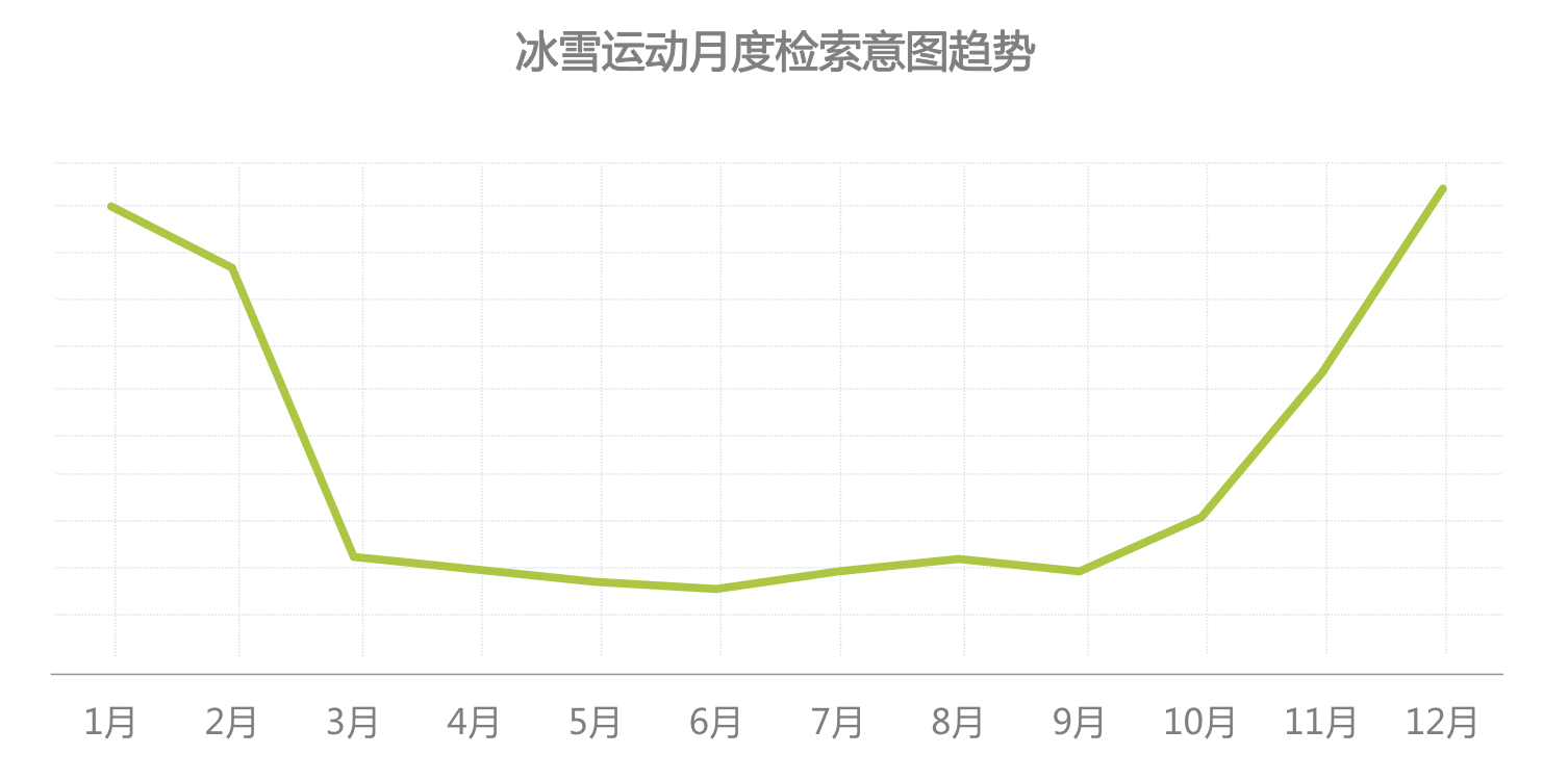 6686体育官方网时代正燃 全民健身运动意图大数据报告(图17)