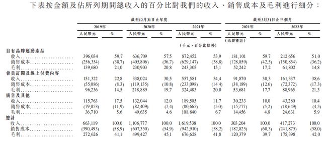 6686体育官方网一不小心成了抖音、苹果们的敌人Keep这几年白忙活了？(图2)