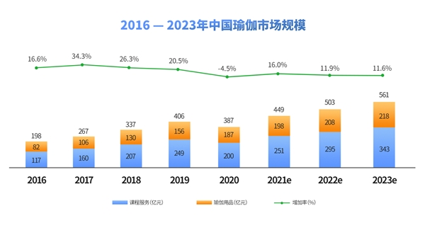 6686体育官方网2021中国瑜伽行业发展研究报告(图1)