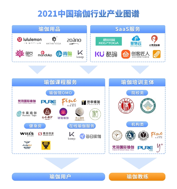 6686体育官方网2021中国瑜伽行业发展研究报告(图2)