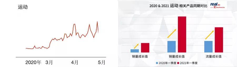 real流量暴涨新投资入驻(图7)