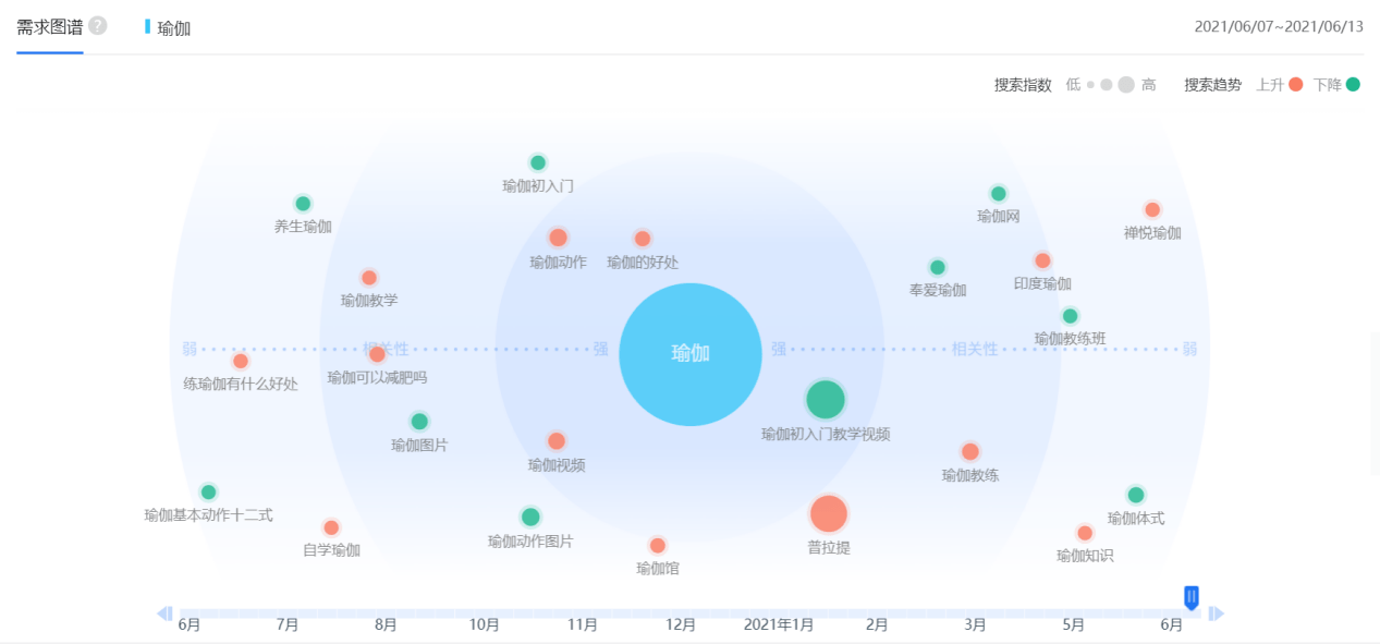 禅逸瑜伽APP：130位瑜伽名师阵容和2000节PGC视频课全新上线(图1)