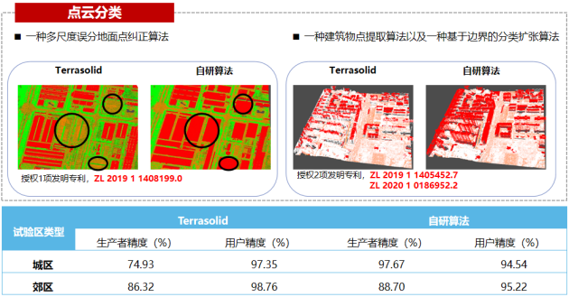 6686体育官网飞燕遥感丨廿念不忘焕“心”出发(图4)