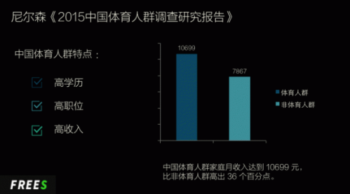 6686体育官方网站预计全体育规模将超70000亿元！(图4)