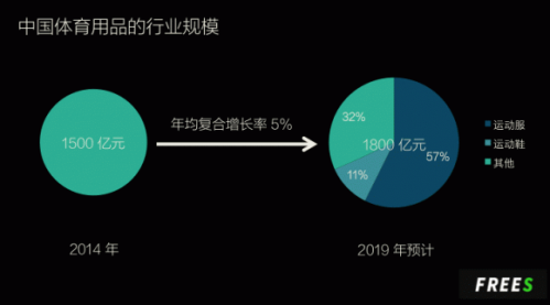 6686体育官方网站预计全体育规模将超70000亿元！(图3)