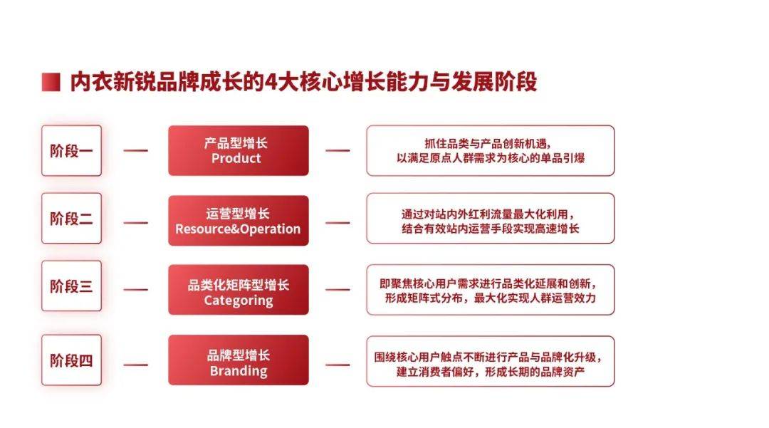 天猫内衣品类冠军营顺利结营中国内衣新锐品牌成长方法论10首度发布(图12)