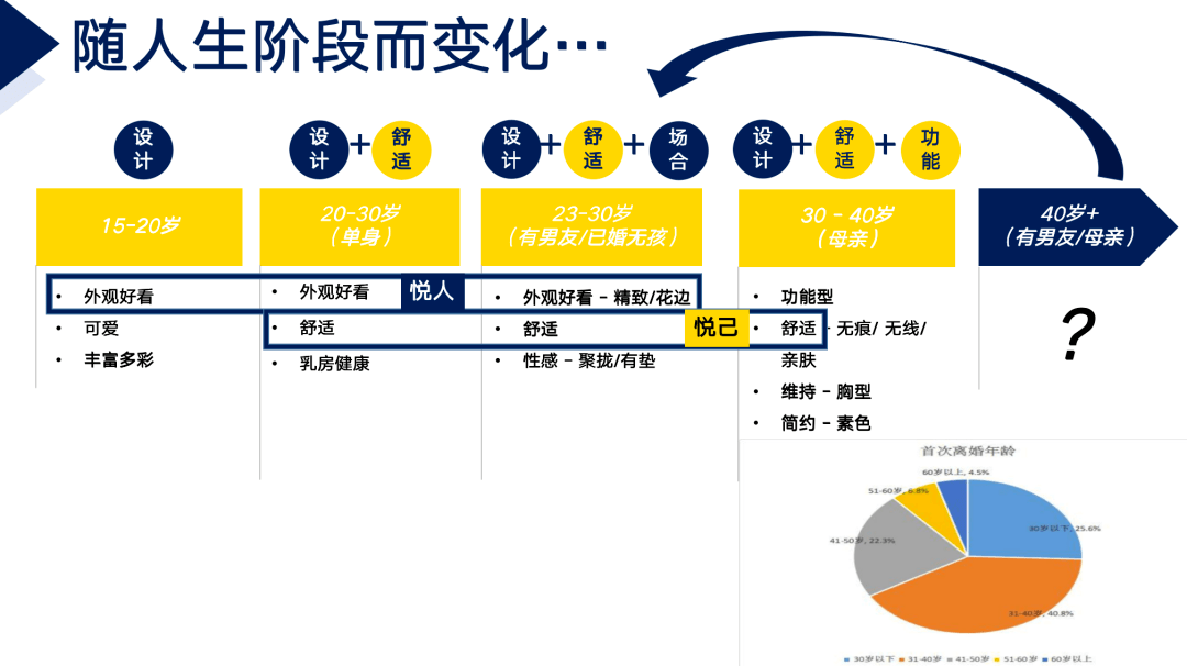 天猫内衣品类冠军营顺利结营中国内衣新锐品牌成长方法论10首度发布(图9)