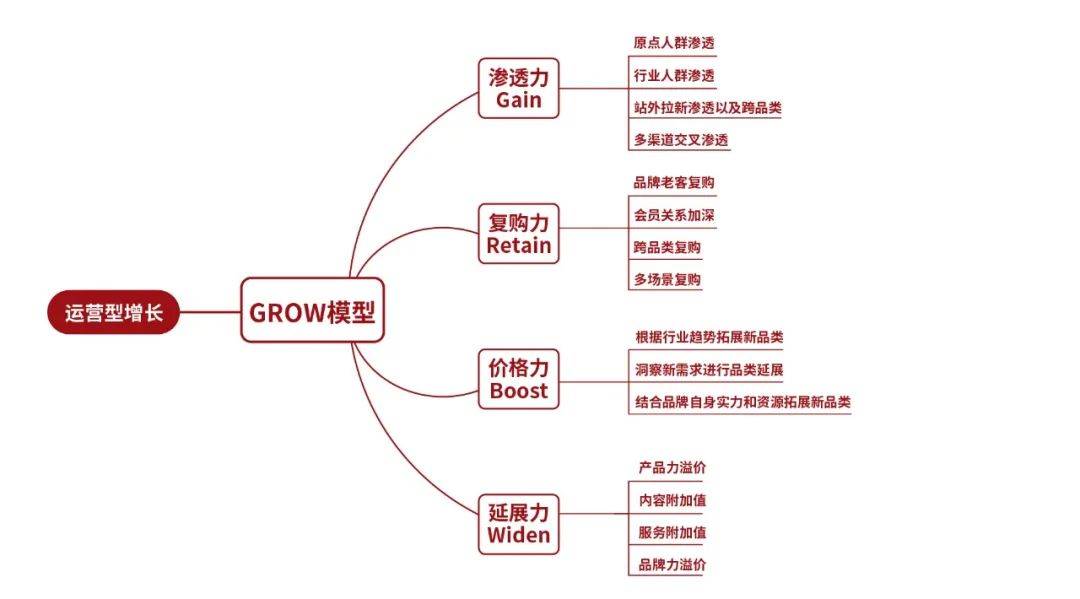 天猫内衣品类冠军营顺利结营中国内衣新锐品牌成长方法论10首度发布(图14)