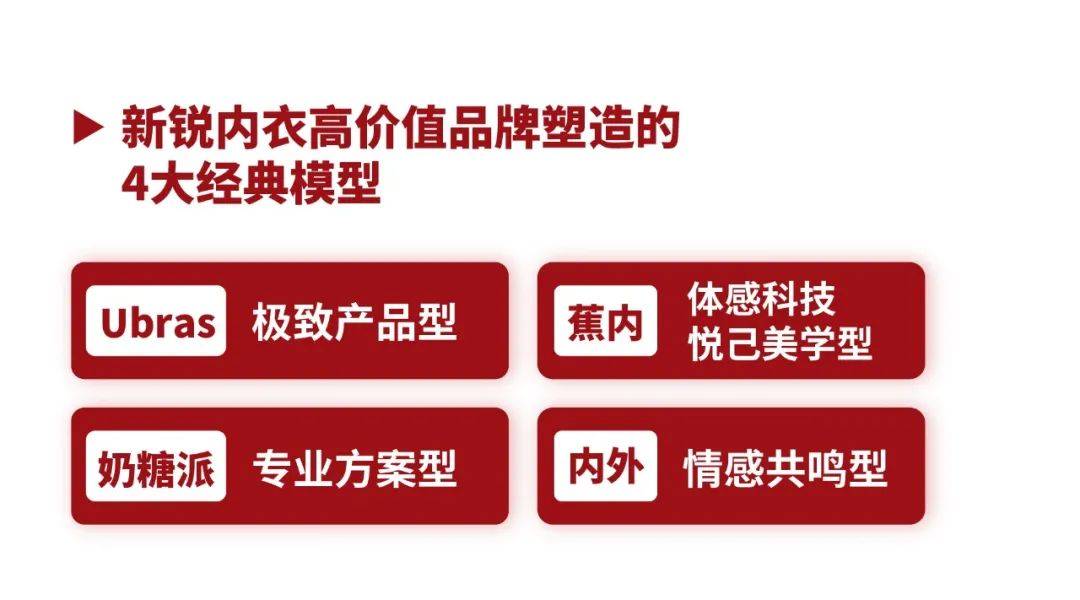 天猫内衣品类冠军营顺利结营中国内衣新锐品牌成长方法论10首度发布(图16)