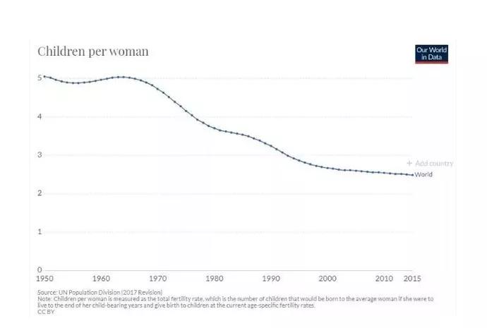 6686体育官方网全球生育率惊人下降来看看世界各国的“花式催生法”(图1)