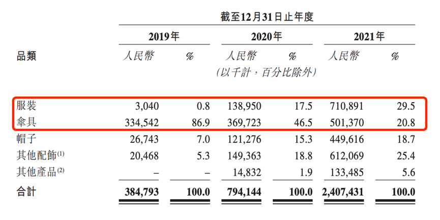 全民身材焦虑下谁能成为国产lululemon(图3)