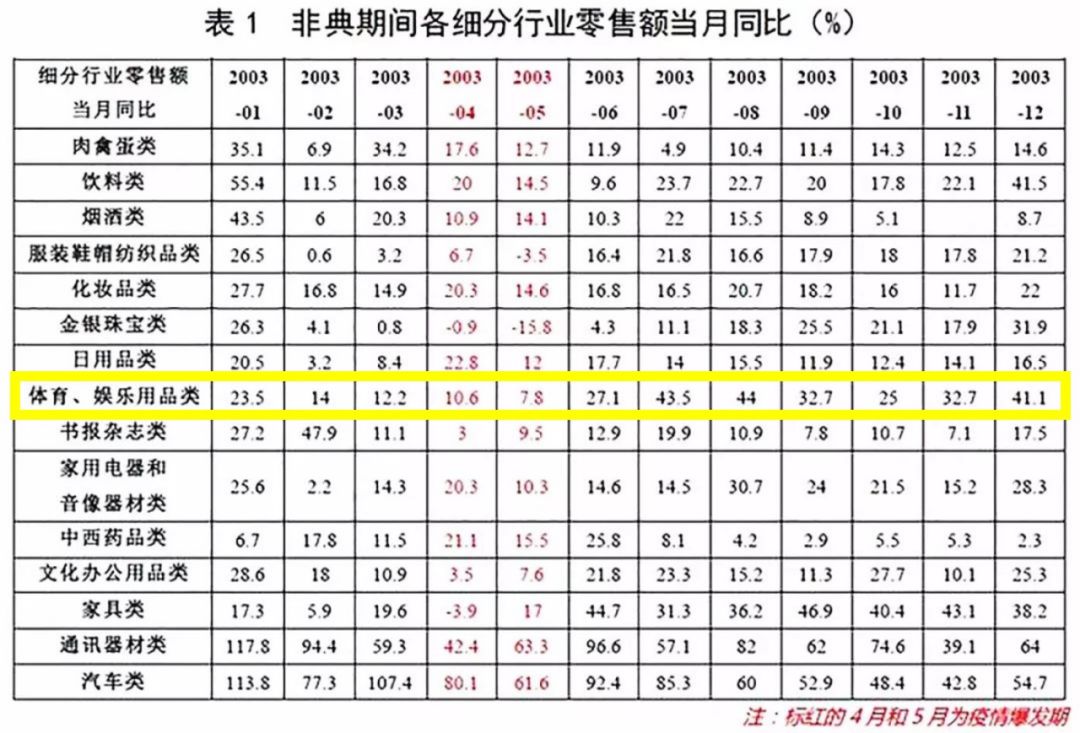 6686体育全民「宅」时代瑜伽垫们快卖爆了(图7)