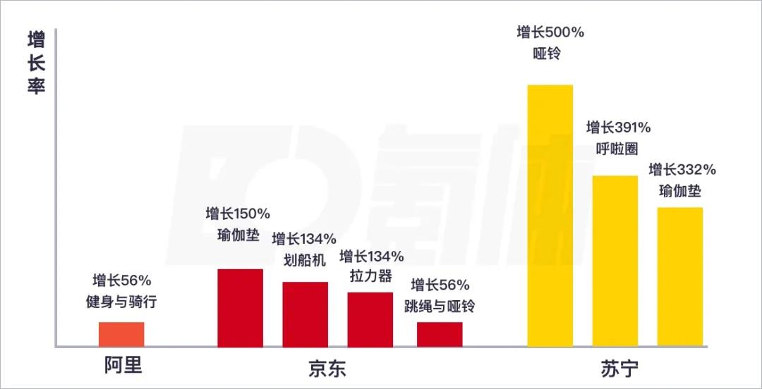 6686体育全民「宅」时代瑜伽垫们快卖爆了(图1)