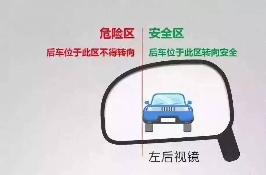 6686体育官方网站【涨知识】_搜狐汽车_搜狐网(图5)