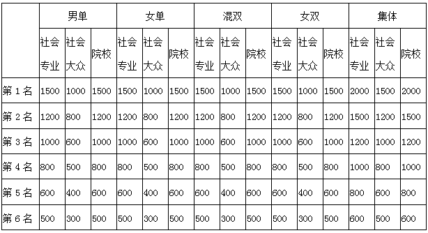 6686体育体育总局社体中心关于举办2019年全国健身瑜伽公开赛（江苏汤山站）的通知(图1)