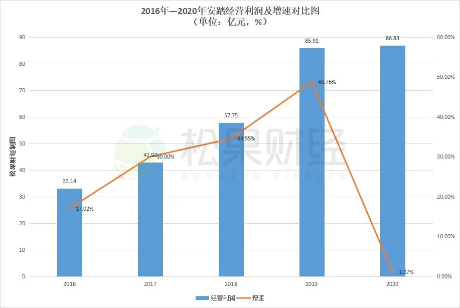 “草根”安踏与运动鞋服界“茅台”的距离(图3)