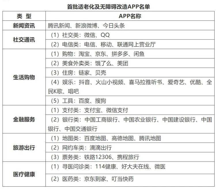 6686体育官网CBNData新消费周报 小米11发布；LV推出牛皮瑜伽垫惹争议；微博等43款APP适老化改造(图9)