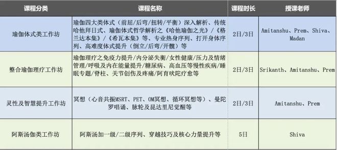 2023年专业瑜伽培训全新回归遇见最好的自己(图2)