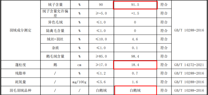 6686体育官方网这辈子没穿过这么显瘦的羽绒服！大冬天的竟然都夸我变瘦了！(图4)