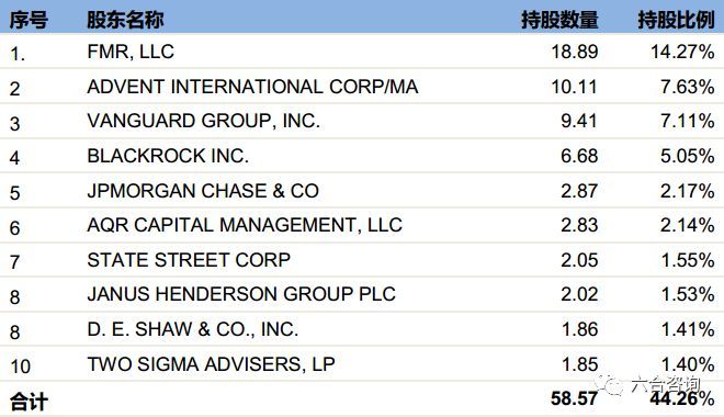 6686体育官方网露露柠檬（NASDAQ：LULU）：从女性瑜伽服起家深耕北美布局全球打造高端时尚运动品牌(图9)