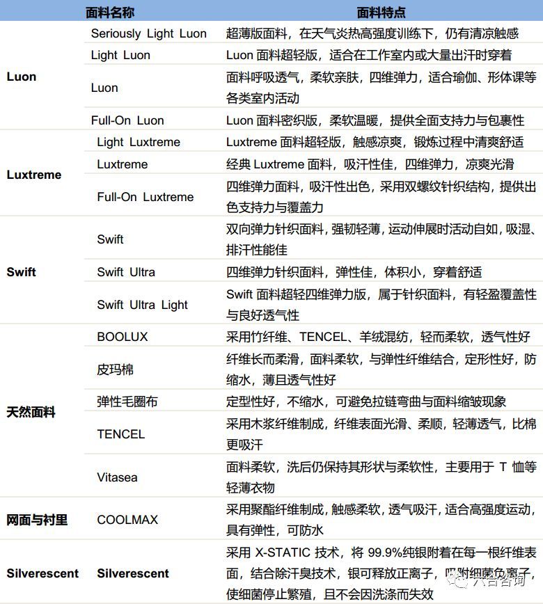 6686体育官方网露露柠檬（NASDAQ：LULU）：从女性瑜伽服起家深耕北美布局全球打造高端时尚运动品牌(图14)