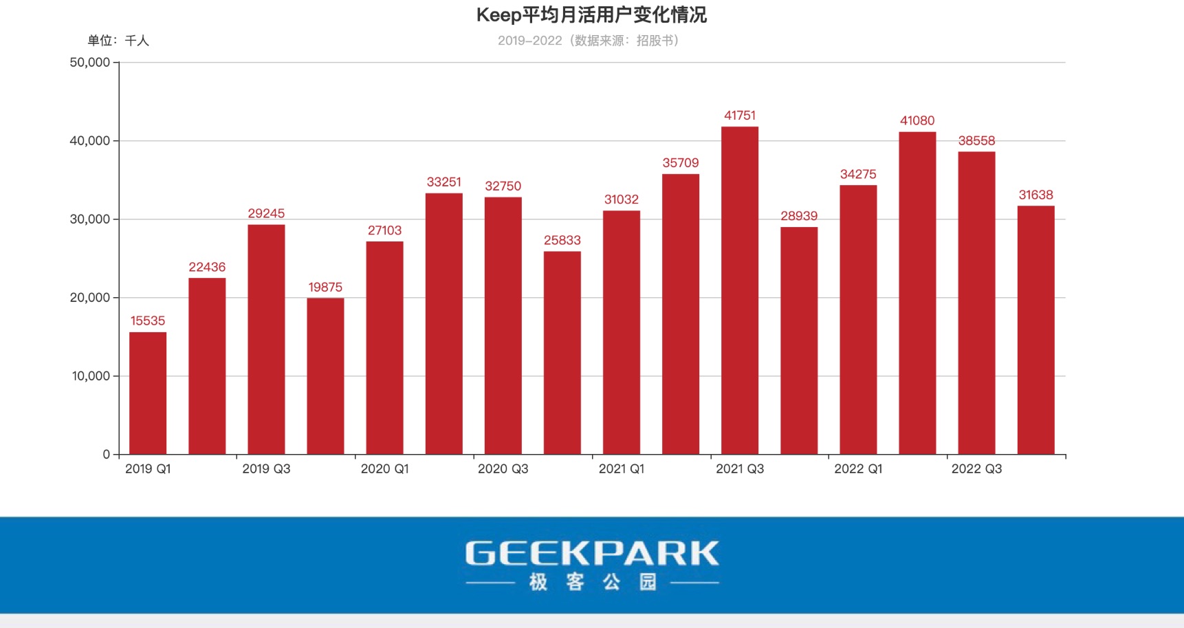 6686体育官方网刚刚Keep 上市时隔两年再见中国互联网创业者敲钟(图4)