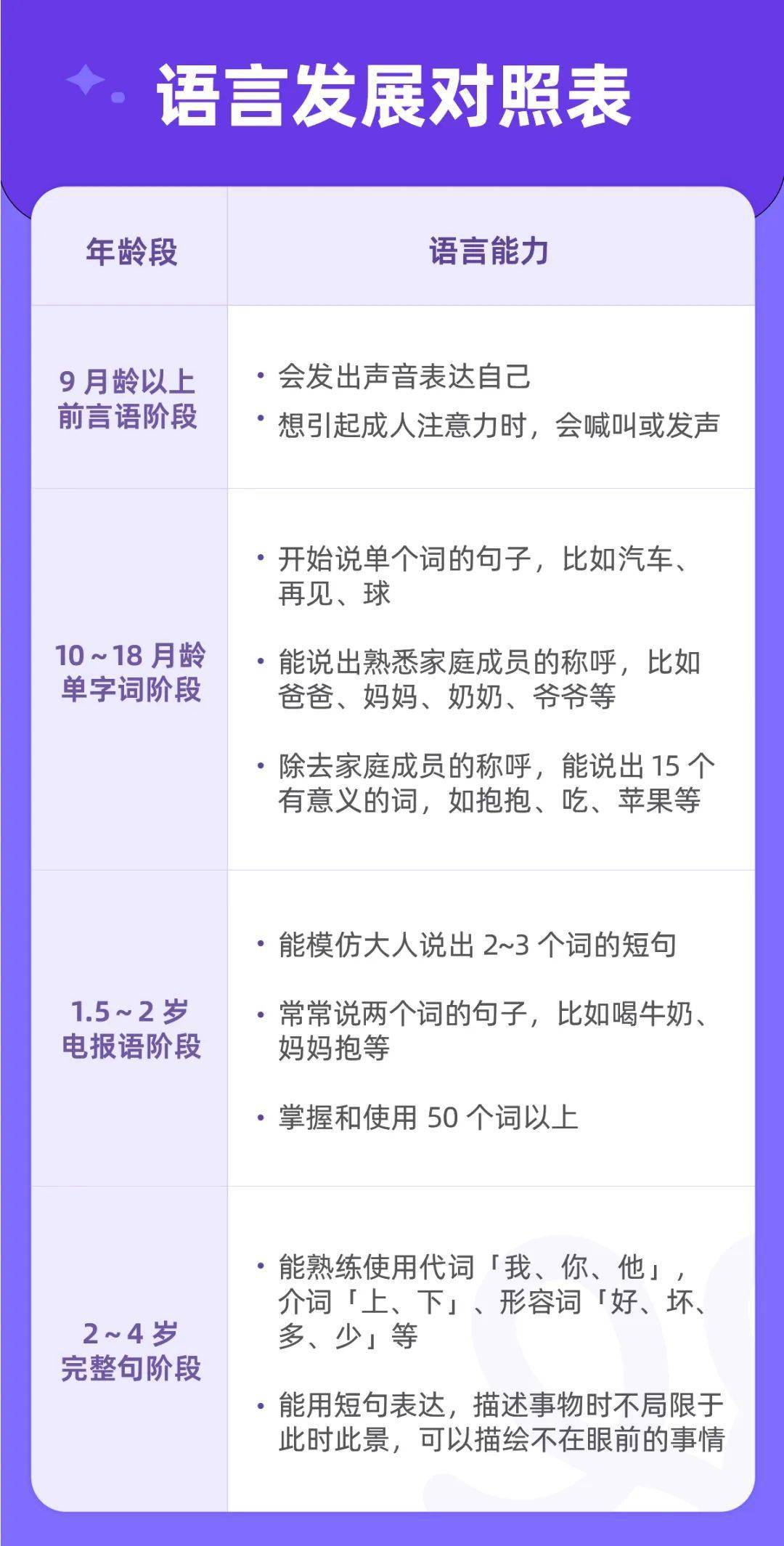 6686体育官方网孩子发育别只盯身高体重这 5 点也很重要(图2)