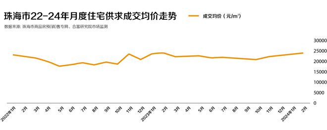 6686体育官方网站珠海横琴玺线上官方-横琴玺售楼处电话-横琴玺官方百科(图4)