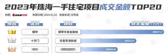 6686体育官方网站珠海横琴玺线上官方-横琴玺售楼处电话-横琴玺官方百科(图5)