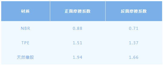 哪款才是“不踩雷”的梦中情垫？瑜伽垫测评来了(图1)