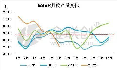 从供应角度看丁苯橡胶未来趋势(图1)