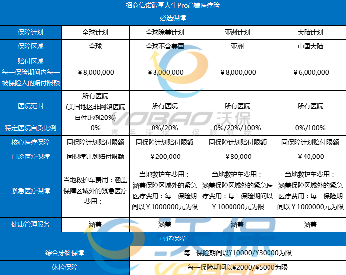 6686体育官网高端医疗保险前10名排行榜2023高端医疗保险前10名排行榜(图1)