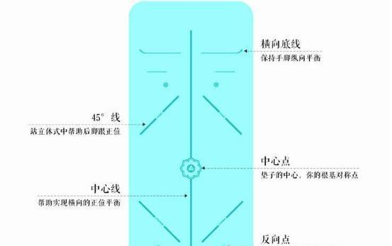 老师：初学者需要一张带体位线的瑜伽垫吗？其实不用那么复杂(图3)