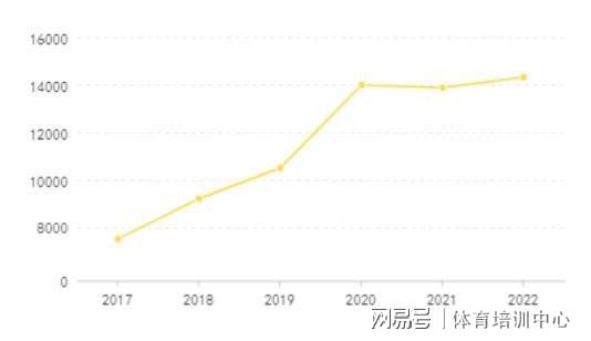 要想成为专业青少儿体适能教练权威证书该怎么选？(图1)